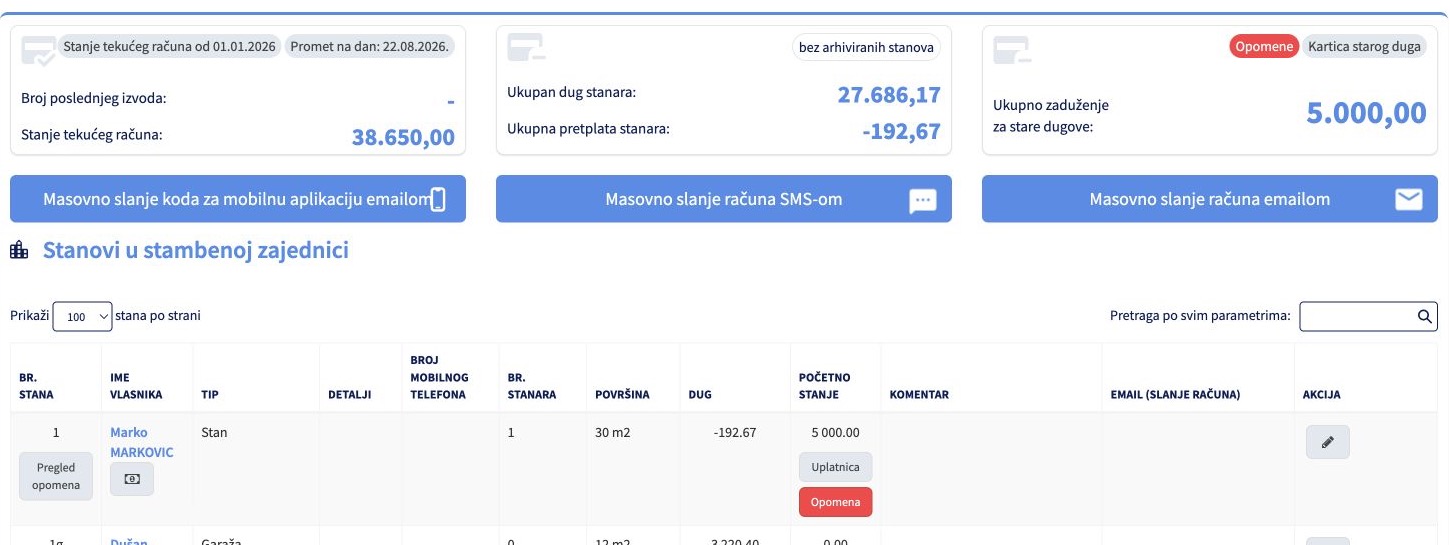 Kontrolna tabla stambene zajednice sa karticama stanja računa, ukupnog duga, pretplate i tabelom posebnih delova.