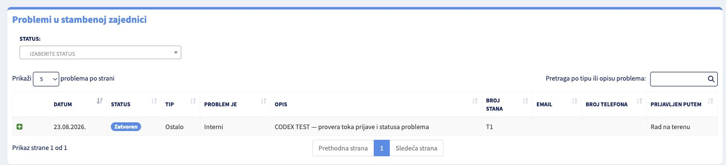 Istorija problema test zgrade sa istim problemom prikazanim u statusu Zatvoren.