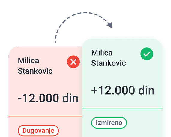 Kako funkcioniše — automatsko ažuriranje dugovanja