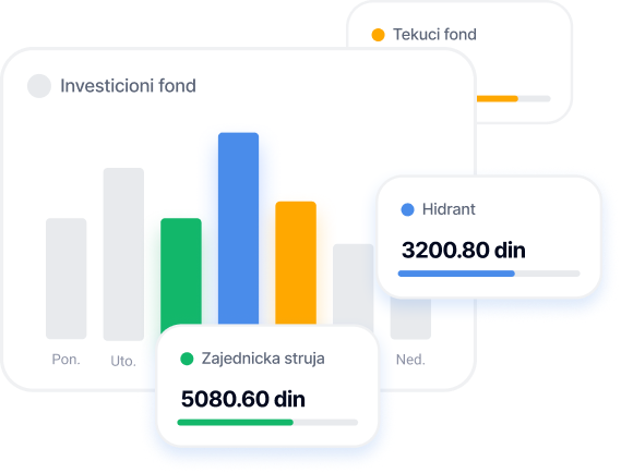 Finansijski izveštaji prikaz