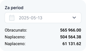 Grafik naplate — vrednosni prikaz
